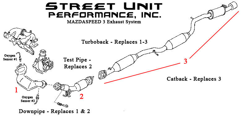 Mazdaspeed3 Exhaust Diagram - Mazda3 Forums : The #1 Mazda 3 Forum